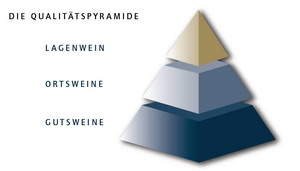 Weedenbornhof Qualitaetspyramide Weedenbornhof Qualitaetspyramide