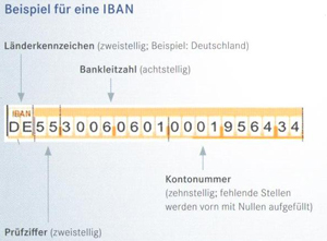 IBAN IBAN
